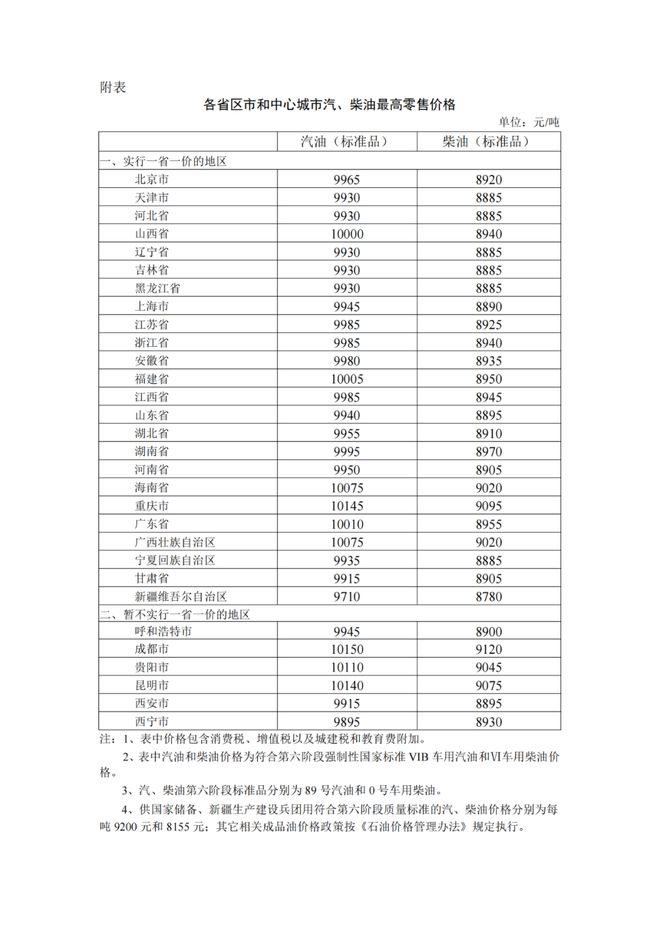 山东炼油厂柴油批发价格_山东炼油厂柴油批发价格表