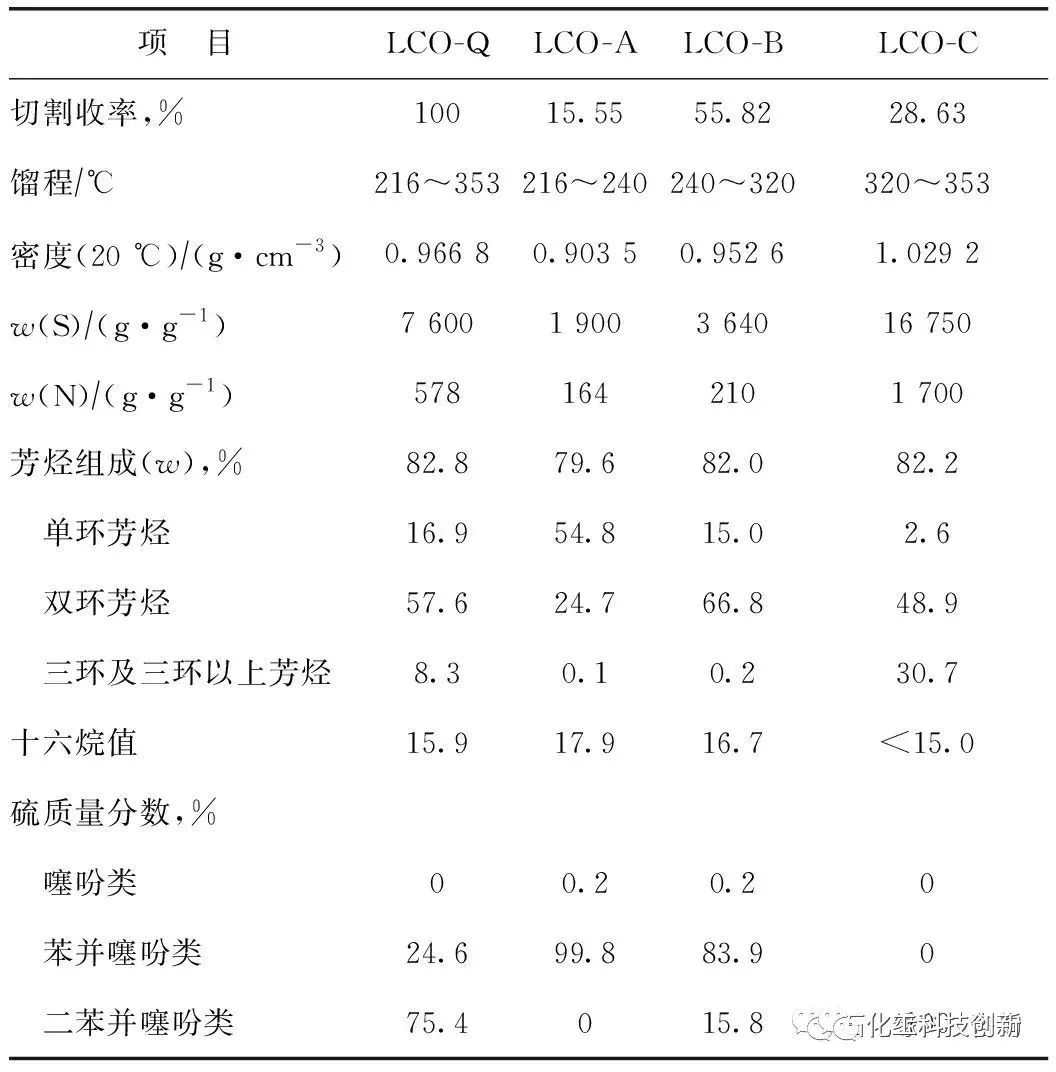 山东炼油厂柴油批发价格_山东炼油厂柴油批发价格表