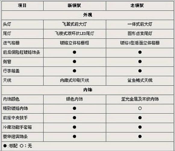 帕萨特价格多少_帕萨特多少钱一辆