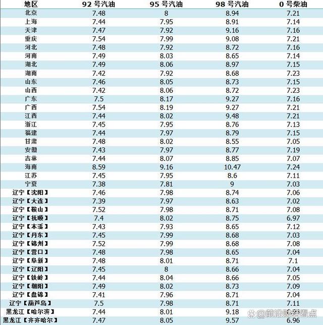 今天汽油价格_今天汽油价格92多少钱