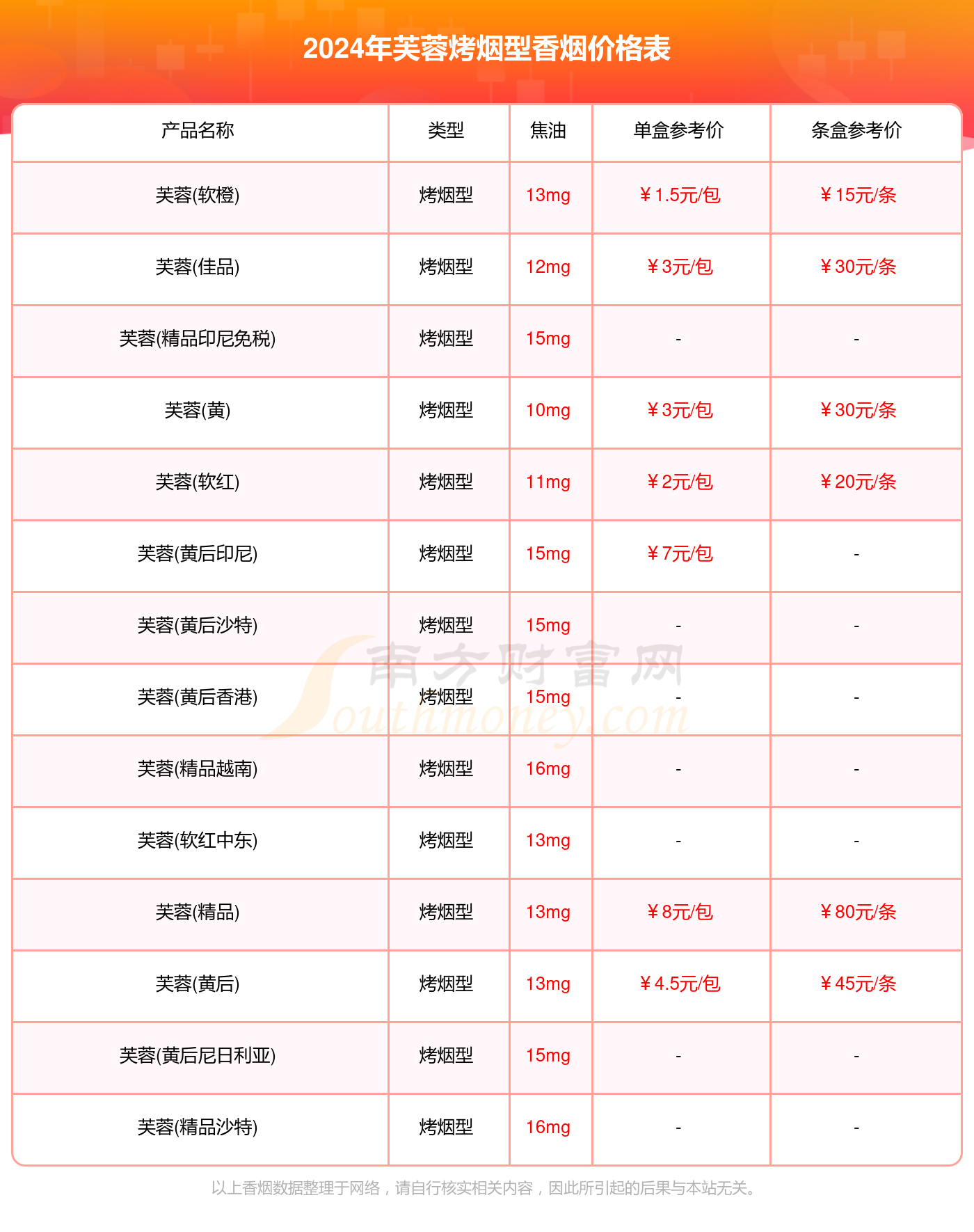 价格表图片_西凤酒45度价格表图片