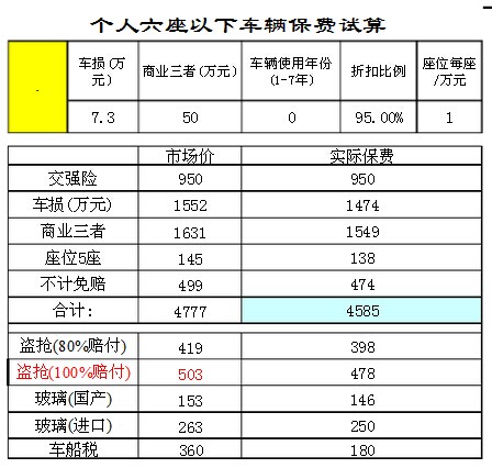 车险价格是怎么算出来的_车险价格是怎么计算出来的