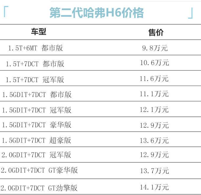 哈弗h6价格_哈弗h6价格及图片报价