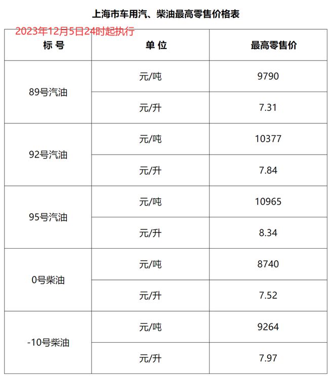 上海92号汽油最新价格_上海92号汽油最新价格查询