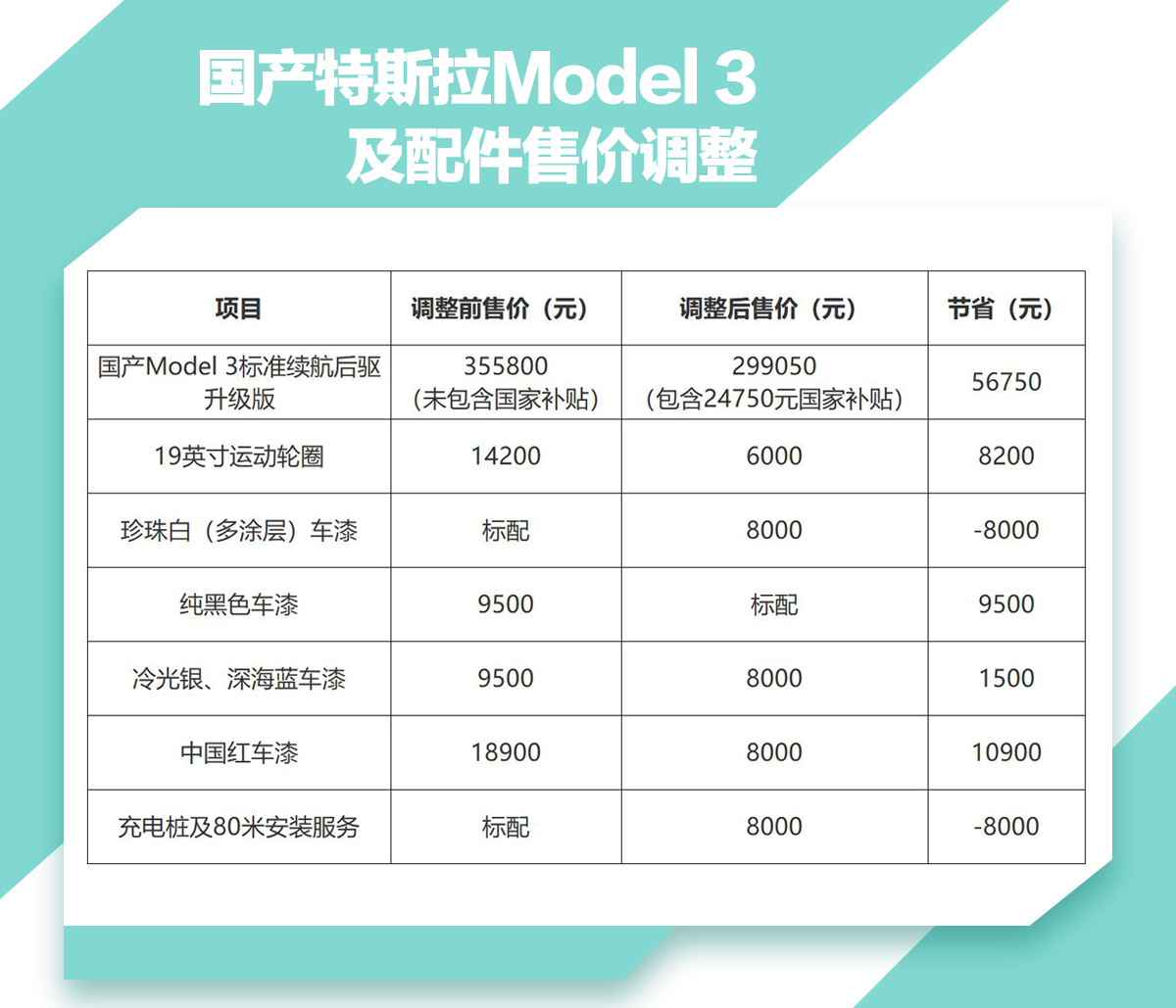 特斯拉价格表_特斯拉价格表历史走势图