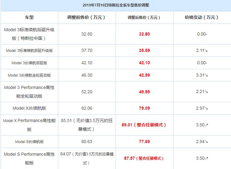 特斯拉价格表_特斯拉价格表历史走势图