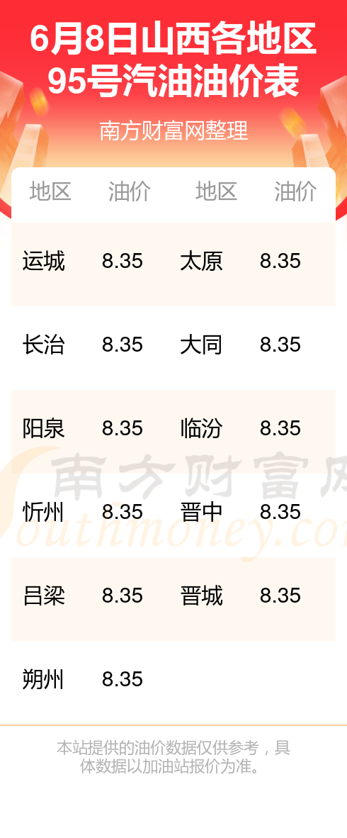 今日汽油价格92多少钱一升_今日汽油价格92多少钱一升今日汽油价格