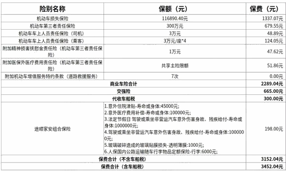 第三者责任险价格表_机动车第三者责任险价格表