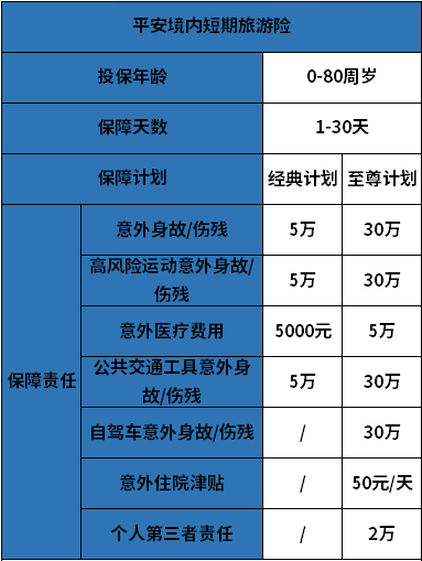 第三者责任险价格表_机动车第三者责任险价格表