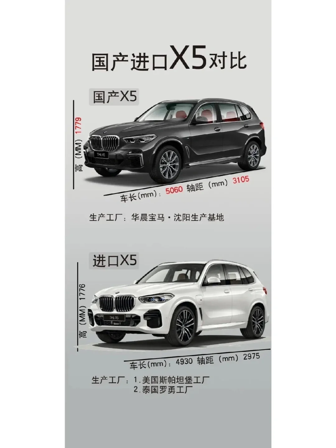 x5宝马价格_x5宝马价格 2022款