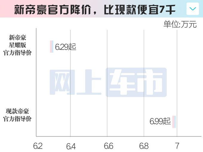 吉利帝豪价格表_吉利帝豪价格表一览