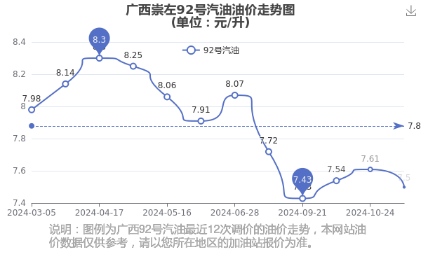 今日油价格最新消息_今日油价格最新消息四川