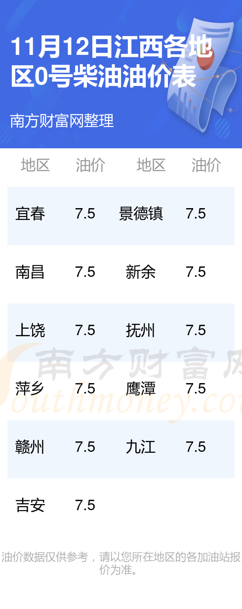 0号柴油今日价格_0号柴油今日价格2022