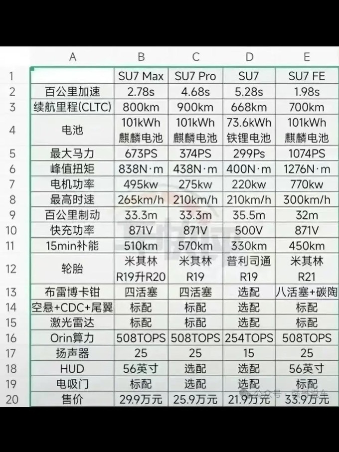 新能源汽车价格表_国产新能源汽车价格表