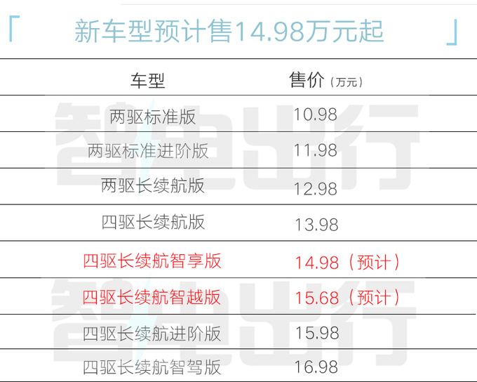 奇瑞4s店保养价格表_奇瑞4s店汽车保养价格表