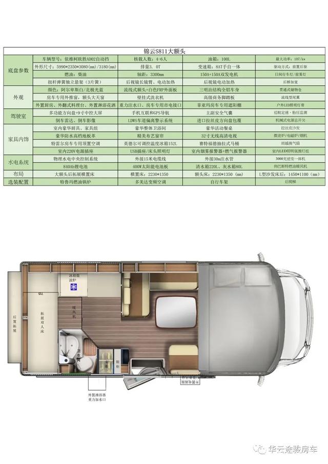 房车价格大全_房车价格大全10万左右