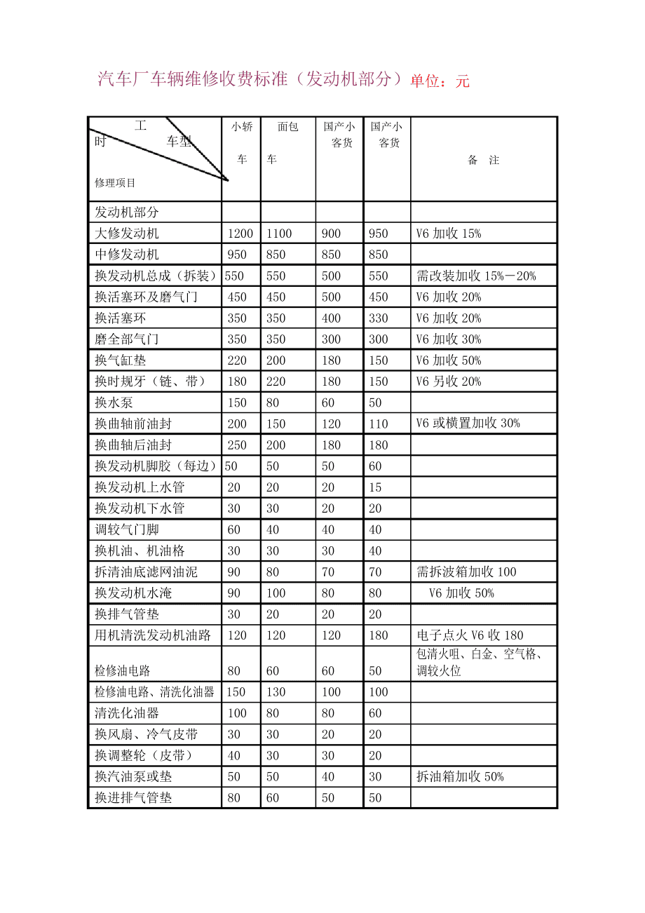 汽车漆价格表及图片_车漆报价