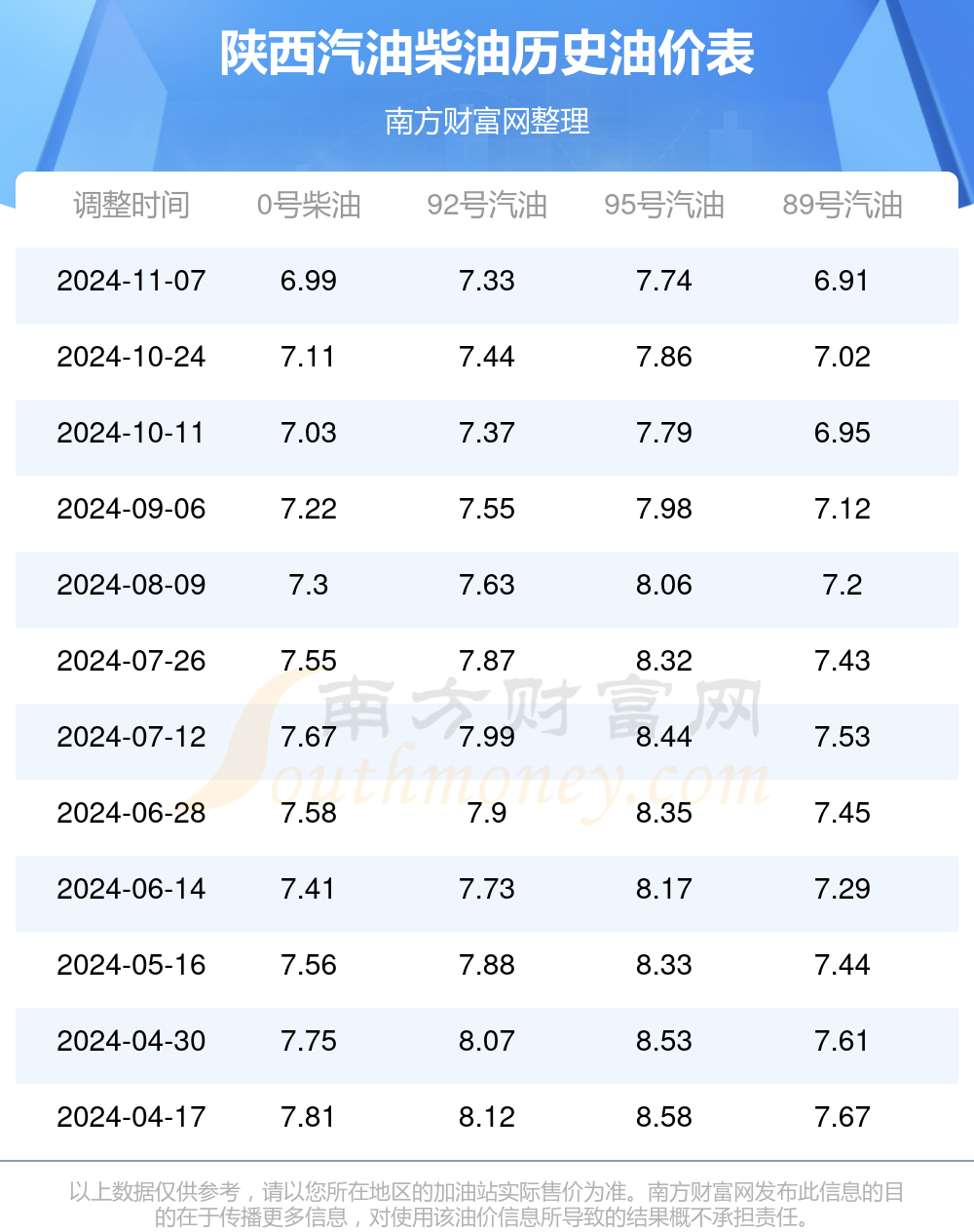 92燃油价格_92汽油价格明细