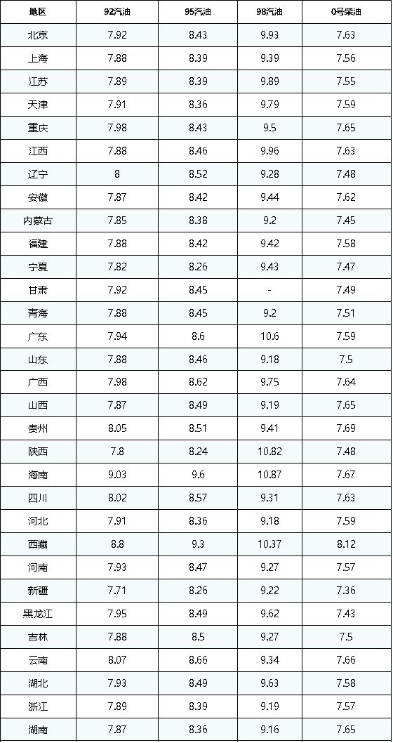 最新国际油价今日原油价格_下一轮油价调整预测