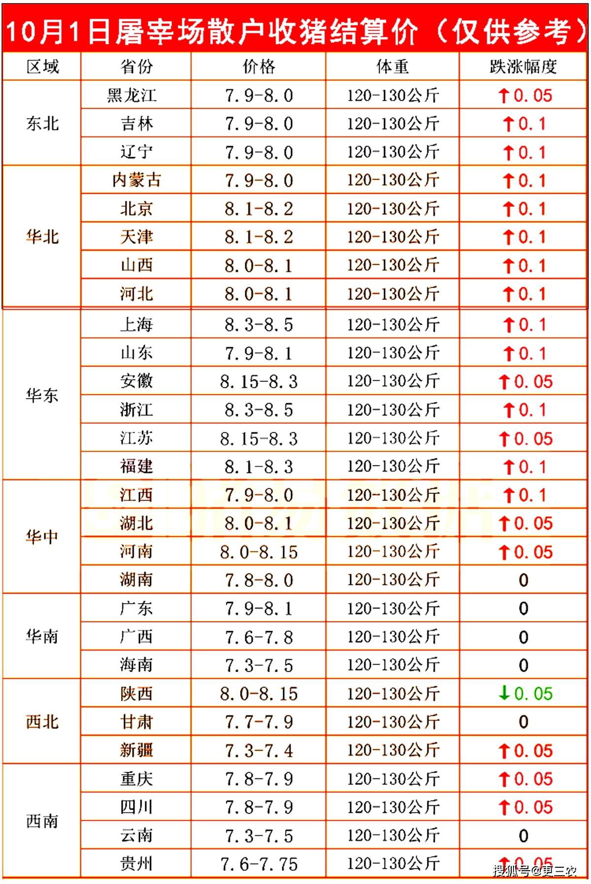 今日油价92汽油价格表_今日油价92汽油价格表成都