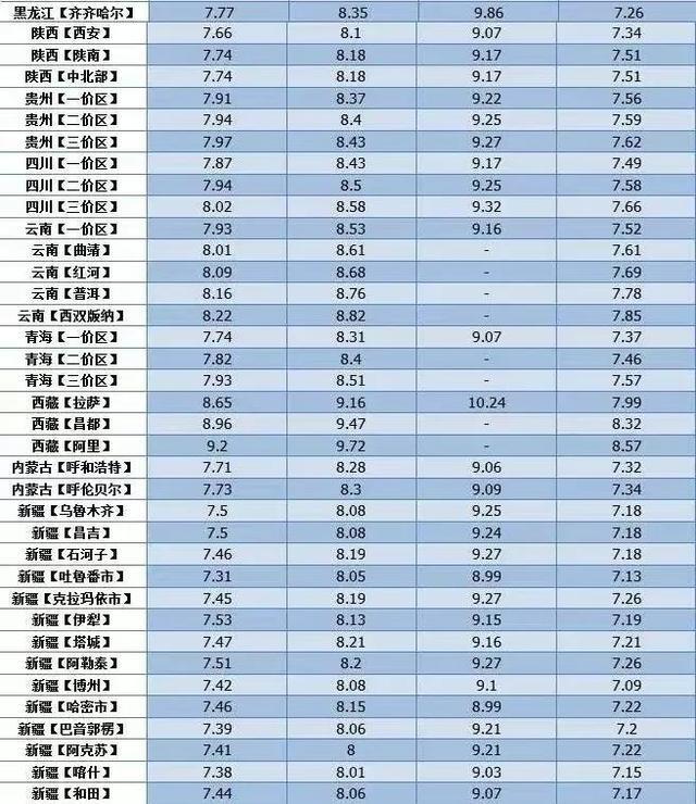 国际最新石油价格_国际最新石油价格表