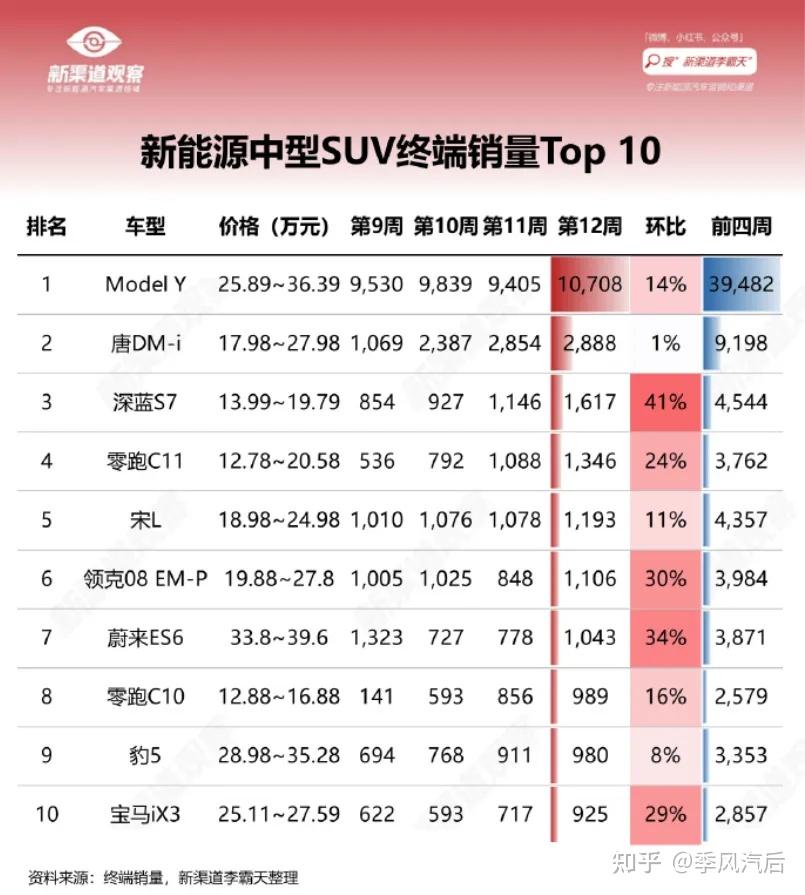 美国特斯拉价格_美国特斯拉价格走势