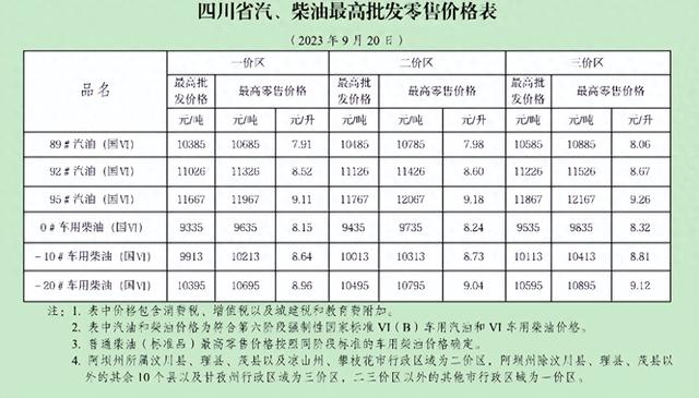 今日0号柴油价格_今日0号柴油价格4月1号92汽油价格