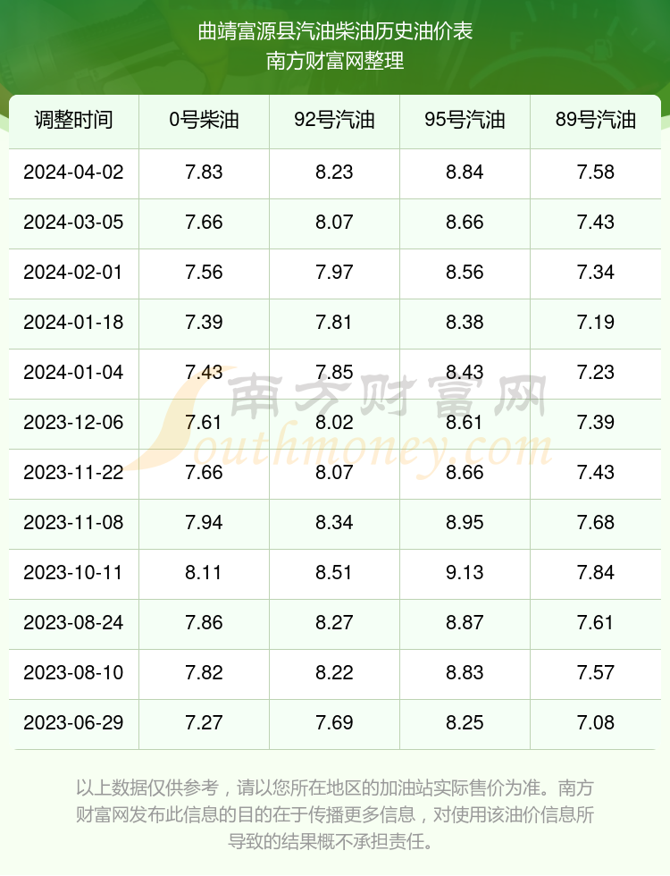 柴油价格今日报价表_柴油价格今日报价表 石化