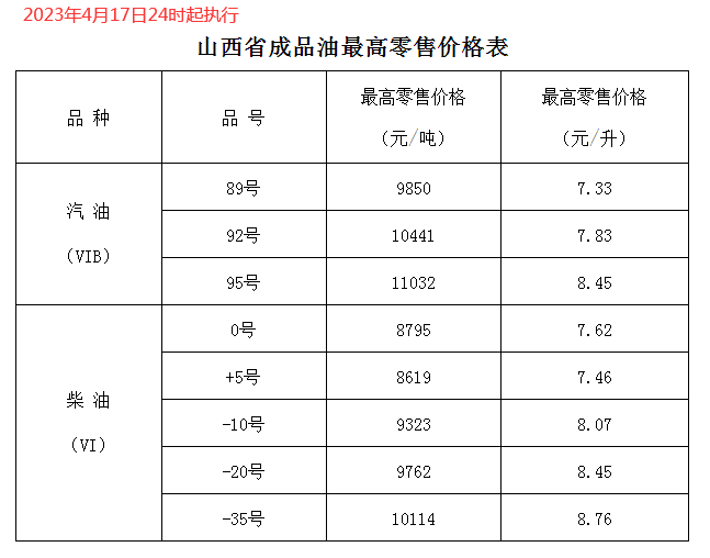 柴油价格今日报价表_柴油价格今日报价表 石化