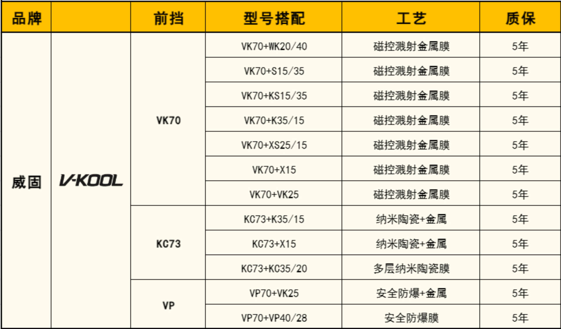 车膜10大品牌价格表_车膜10大品牌价格表及图片