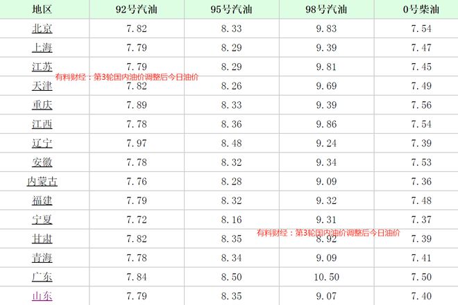 兰州汽油价格_兰州汽油价格92号今天多少钱