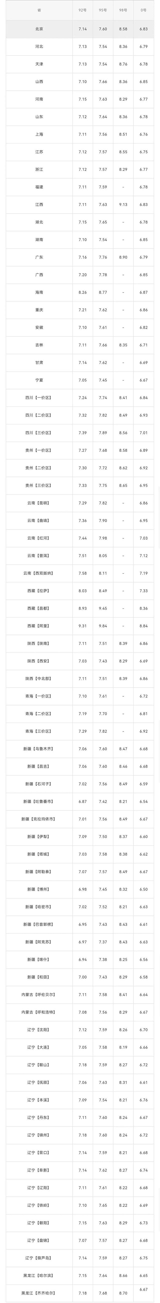 今日柴油价格查询_今日柴油价格查询一览表