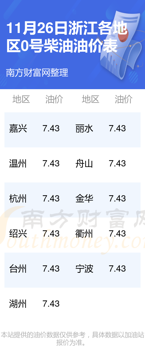 今日柴油价格查询_今日柴油价格查询一览表