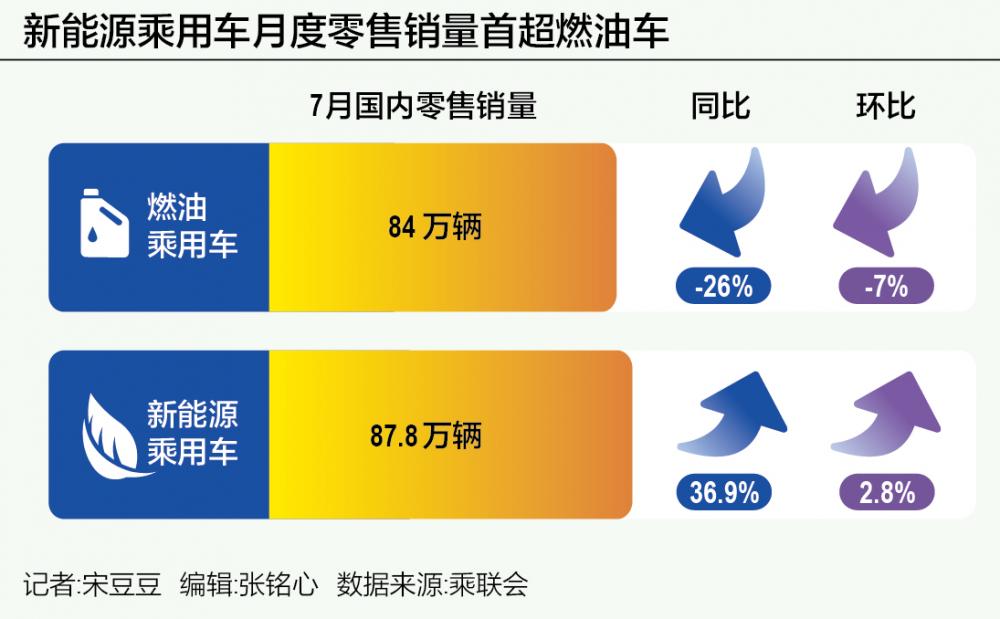 燃油价格最新消息_汽油价格92最新消息