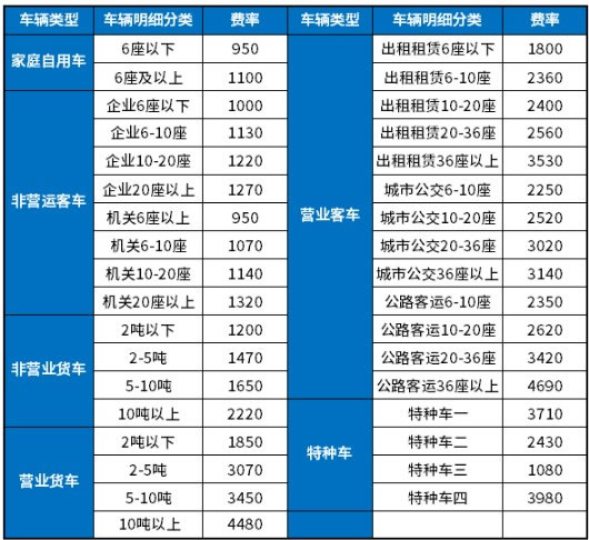 强险价格表_汽车交强险价格表