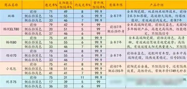 汽车贴膜价格_汽车贴膜价格怎么差距这么大