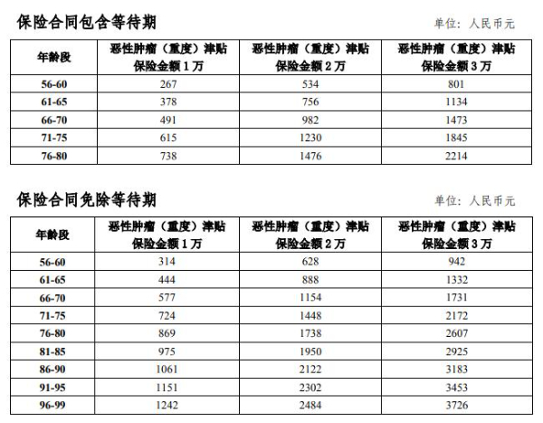 大地保险价格表_大地保险价格表查询