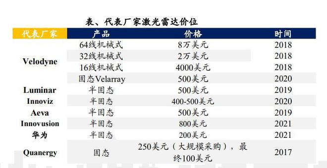 毫米波雷达价格_毫米波雷达价格是多少