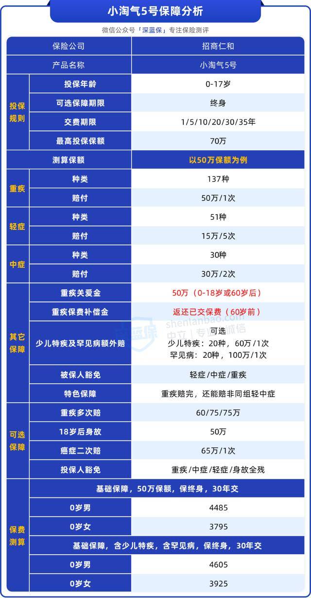 三者险50万收费价格表_人保车险2024报价明细查询