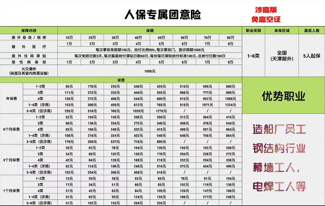 三者险50万收费价格表_人保车险2024报价明细查询