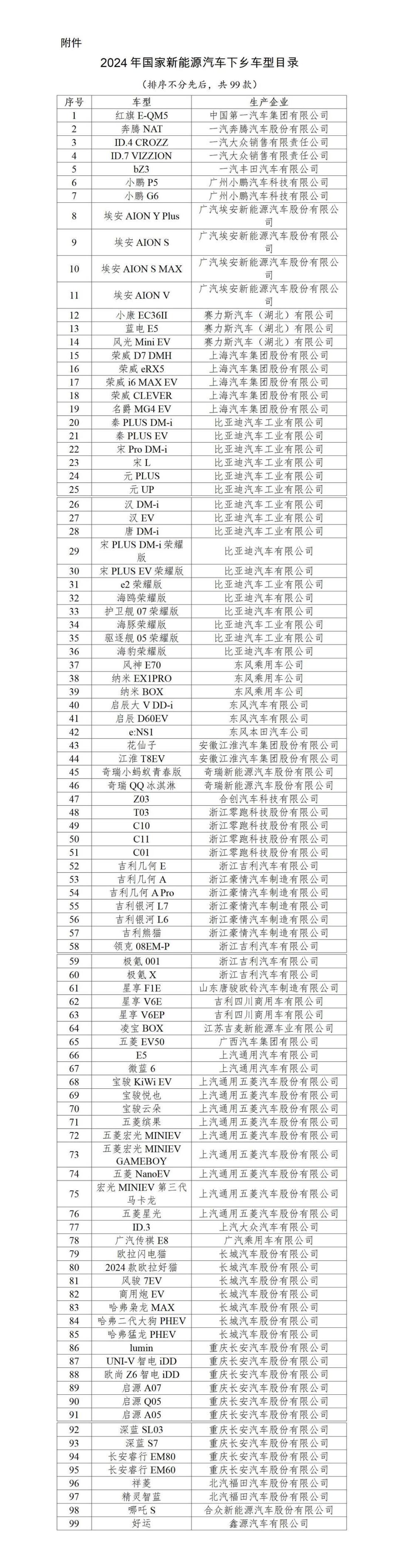 新能源汽车价格_新能源汽车价格大全一览表2023