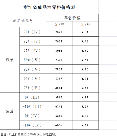 柴油价格多少钱一升_今日石化柴油价格多少钱一升