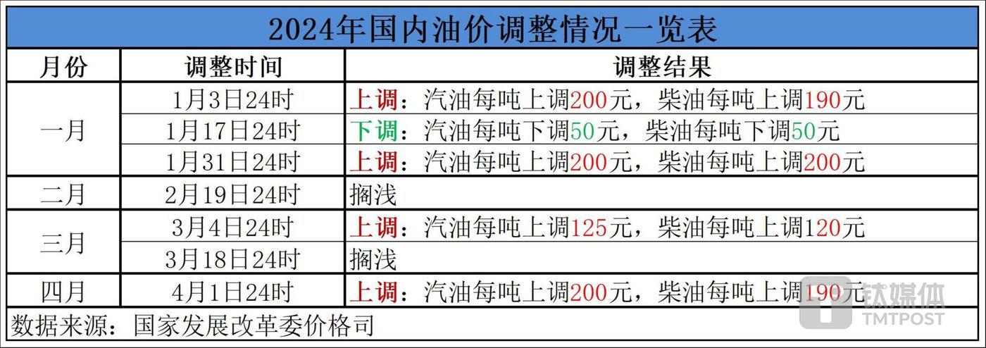 92汽油价格今日_甘肃92汽油价格今日