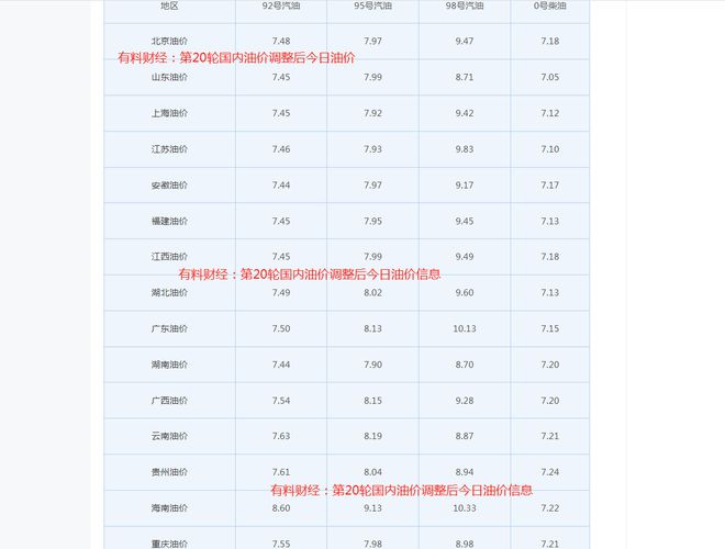 92汽油价格今日_甘肃92汽油价格今日