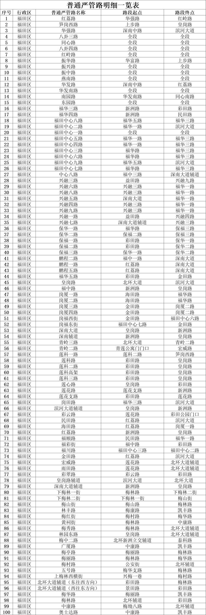 深圳车牌价格_深圳车牌价格2024年3月