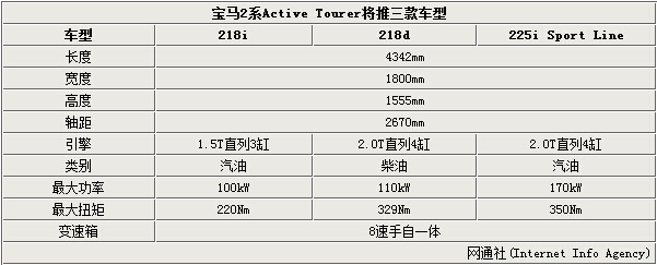 宝马2系价格表_宝马2系价格表及图片