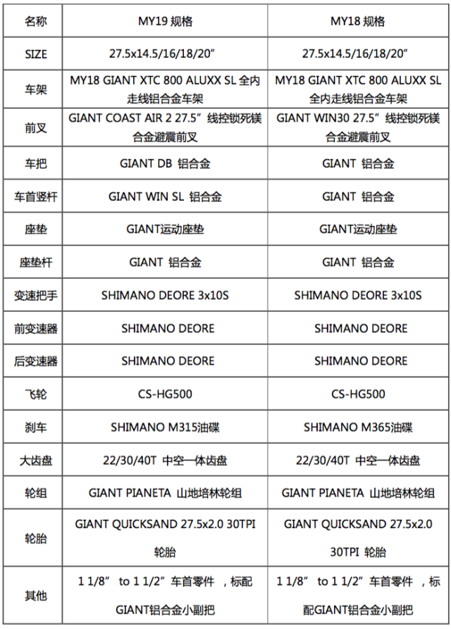 捷安特各型号价格表_捷安特各型号价格表ATX660