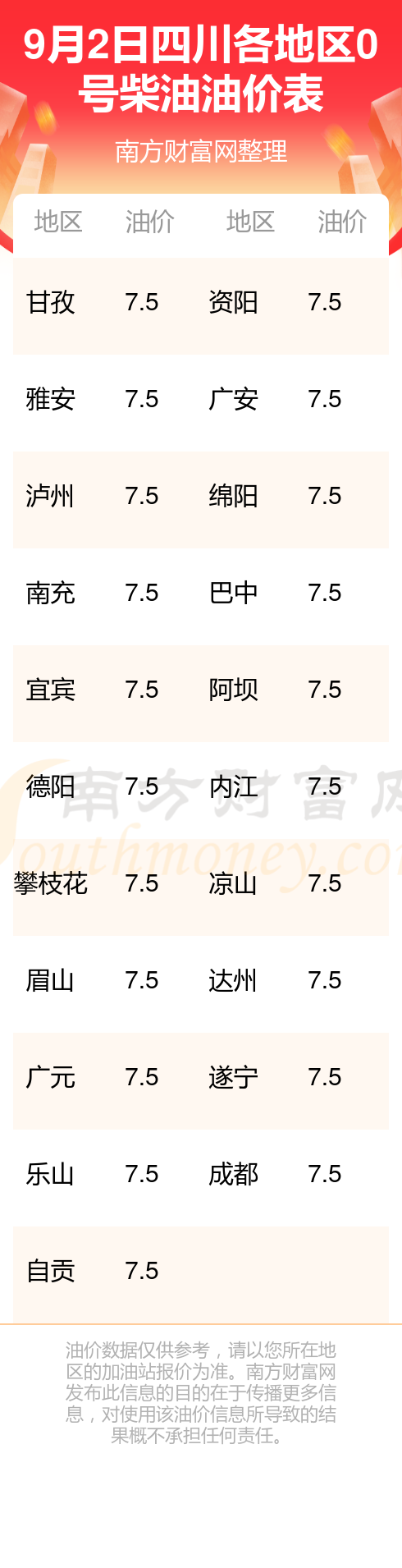 0柴油今日价格_0柴油今日价格多少钱一升