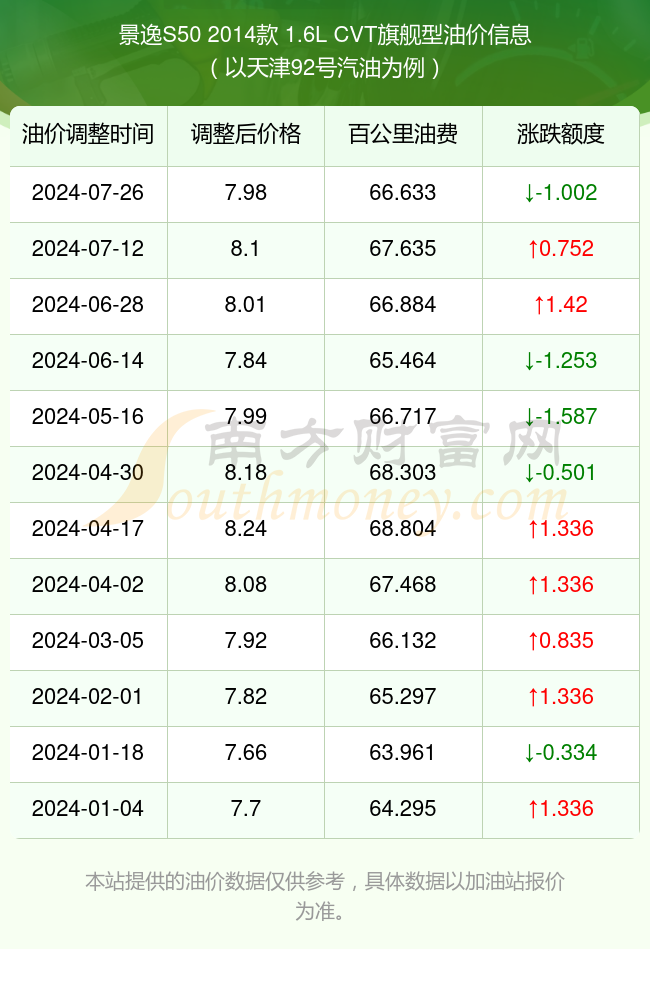 景逸价格_景逸系列图片及报价