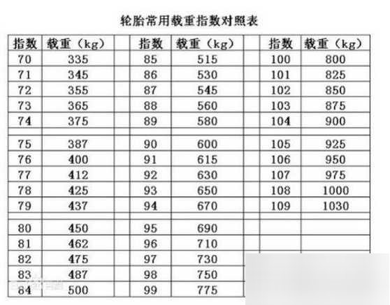 205r16轮胎价格_20516r16轮胎